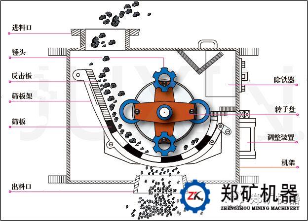 破碎机(生产厂家,价格,技术参数,工作原理,结构组成)