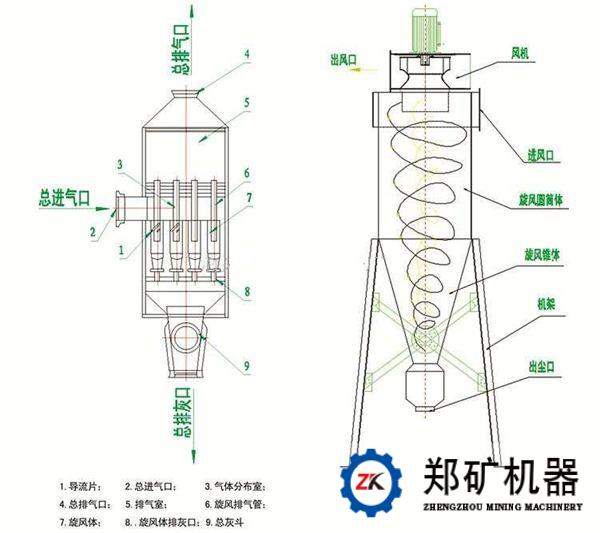 旋风除尘器(沙克龙除尘器)