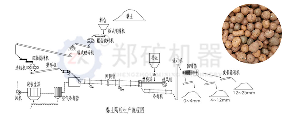 粘土陶粒生产线.jpg