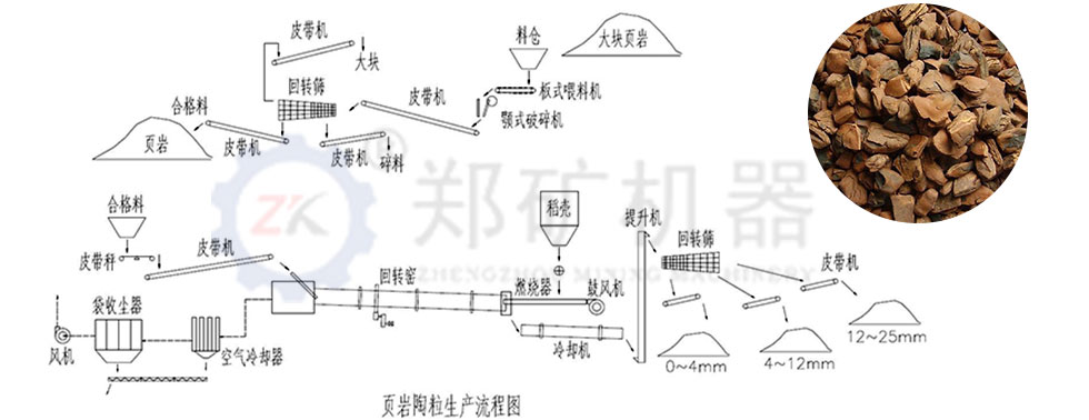 页岩陶粒生产线.jpg