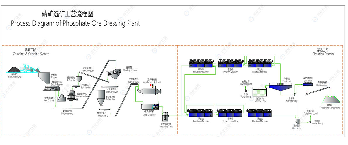 磷矿选矿.jpg