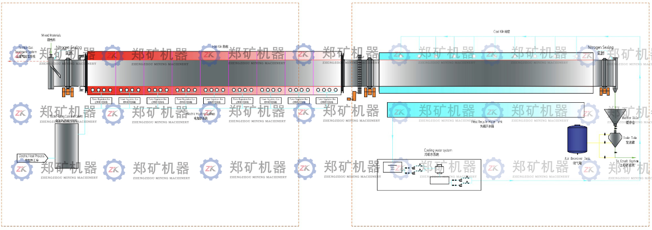 磷酸铁锂无氧焙烧工艺流程图_1.jpeg